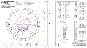 horoskopcr